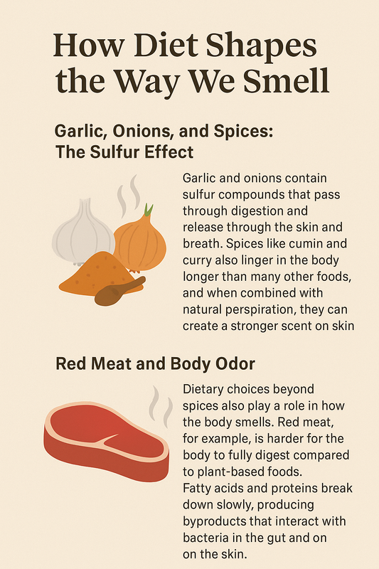 How Diet Shapes the Way We Smell